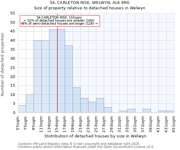 54, CARLETON RISE, WELWYN, AL6 9RG: Size of property relative to detached houses houses in Welwyn