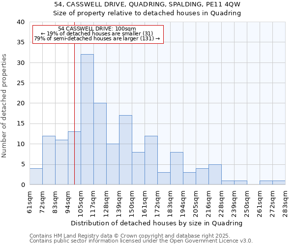 54, CASSWELL DRIVE, QUADRING, SPALDING, PE11 4QW: Size of property relative to detached houses houses in Quadring