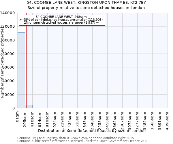 54, COOMBE LANE WEST, KINGSTON UPON THAMES, KT2 7BY: Size of property relative to semi-detached houses houses in London