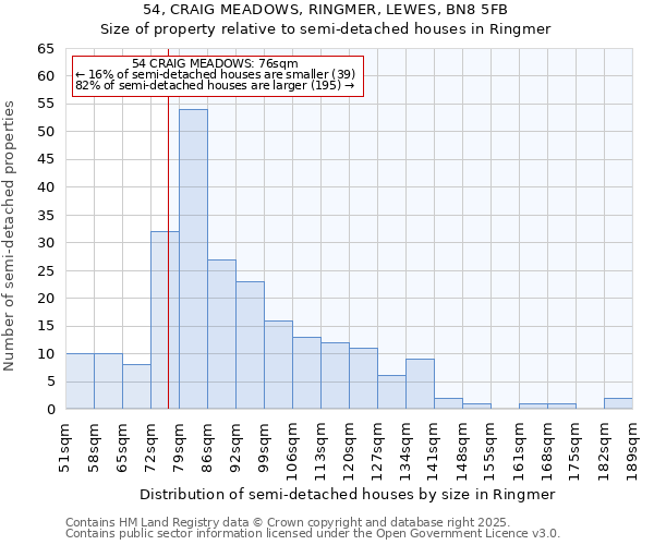 54, CRAIG MEADOWS, RINGMER, LEWES, BN8 5FB: Size of property relative to semi-detached houses houses in Ringmer