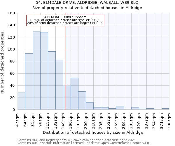54, ELMDALE DRIVE, ALDRIDGE, WALSALL, WS9 8LQ: Size of property relative to detached houses houses in Aldridge
