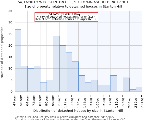 54, FACKLEY WAY, STANTON HILL, SUTTON-IN-ASHFIELD, NG17 3HT: Size of property relative to detached houses houses in Stanton Hill