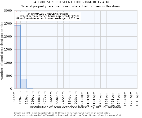 54, FARHALLS CRESCENT, HORSHAM, RH12 4DA: Size of property relative to semi-detached houses houses in Horsham