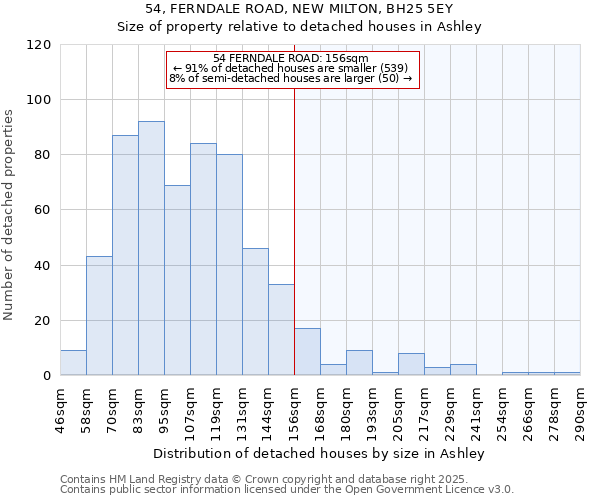 54, FERNDALE ROAD, NEW MILTON, BH25 5EY: Size of property relative to detached houses houses in Ashley