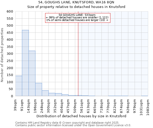 54, GOUGHS LANE, KNUTSFORD, WA16 8QN: Size of property relative to detached houses houses in Knutsford