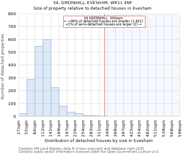 54, GREENHILL, EVESHAM, WR11 4NF: Size of property relative to detached houses houses in Evesham