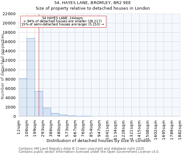 54, HAYES LANE, BROMLEY, BR2 9EE: Size of property relative to detached houses houses in London
