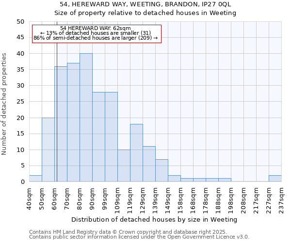 54, HEREWARD WAY, WEETING, BRANDON, IP27 0QL: Size of property relative to detached houses houses in Weeting