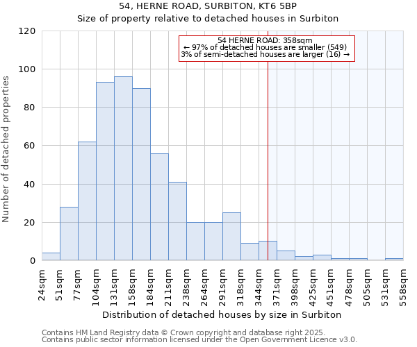 54, HERNE ROAD, SURBITON, KT6 5BP: Size of property relative to detached houses houses in Surbiton