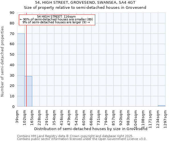 54, HIGH STREET, GROVESEND, SWANSEA, SA4 4GT: Size of property relative to detached houses in Grovesend