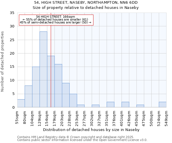 54, HIGH STREET, NASEBY, NORTHAMPTON, NN6 6DD: Size of property relative to detached houses in Naseby