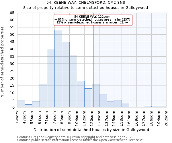 54, KEENE WAY, CHELMSFORD, CM2 8NS: Size of property relative to semi-detached houses houses in Galleywood