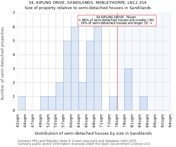 54, KIPLING DRIVE, SANDILANDS, MABLETHORPE, LN12 2SA: Size of property relative to semi-detached houses houses in Sandilands
