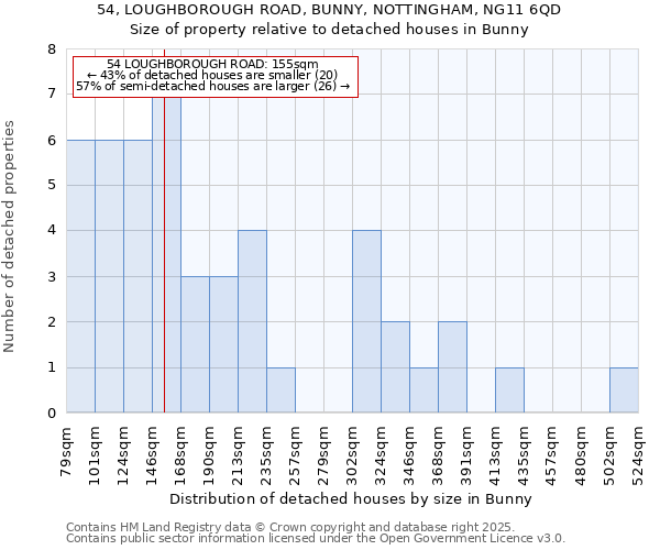 54, LOUGHBOROUGH ROAD, BUNNY, NOTTINGHAM, NG11 6QD: Size of property relative to detached houses in Bunny