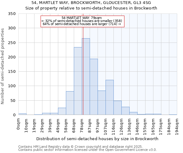 54, MARTLET WAY, BROCKWORTH, GLOUCESTER, GL3 4SG: Size of property relative to semi-detached houses houses in Brockworth