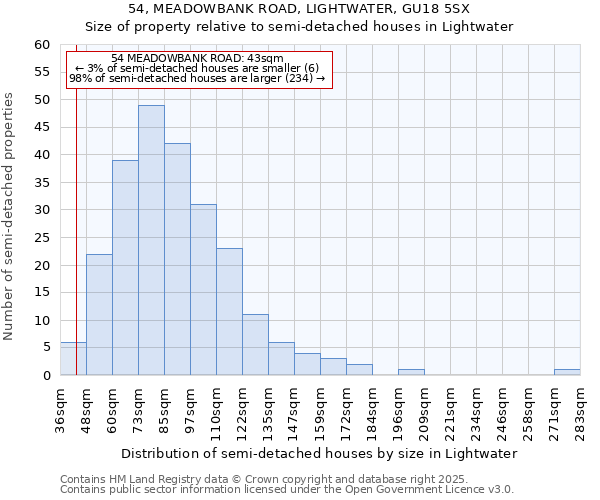 54, MEADOWBANK ROAD, LIGHTWATER, GU18 5SX: Size of property relative to detached houses in Lightwater