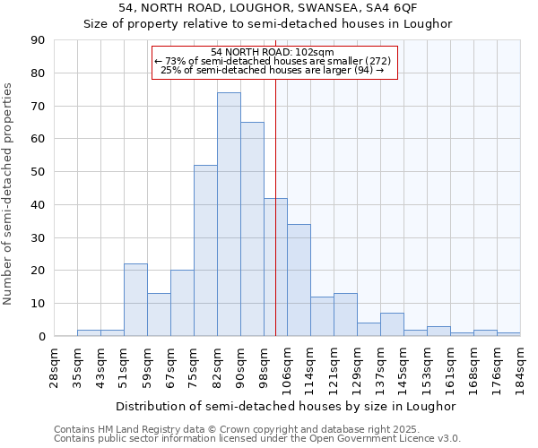 54, NORTH ROAD, LOUGHOR, SWANSEA, SA4 6QF: Size of property relative to detached houses in Loughor