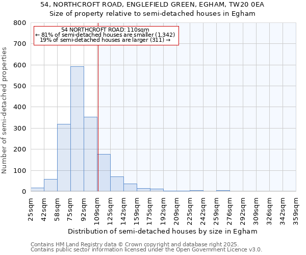 54, NORTHCROFT ROAD, ENGLEFIELD GREEN, EGHAM, TW20 0EA: Size of property relative to semi-detached houses houses in Egham