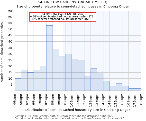 54, ONSLOW GARDENS, ONGAR, CM5 9BQ: Size of property relative to semi-detached houses houses in Chipping Ongar