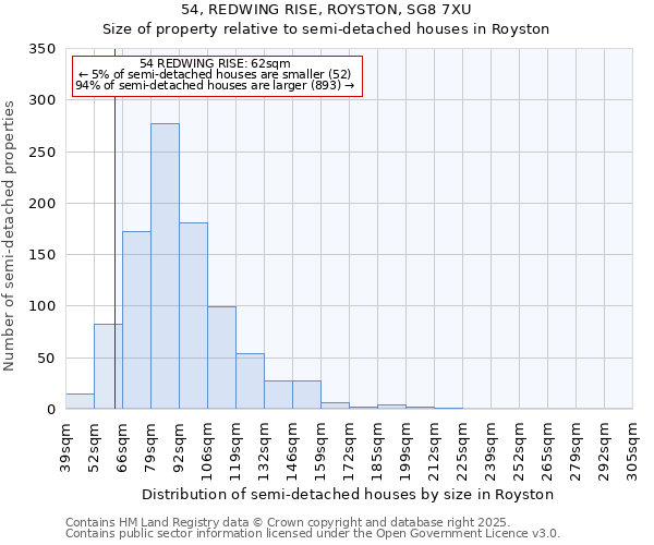 54, REDWING RISE, ROYSTON, SG8 7XU: Size of property relative to semi-detached houses houses in Royston
