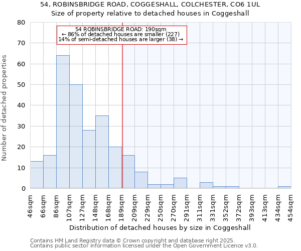 54, ROBINSBRIDGE ROAD, COGGESHALL, COLCHESTER, CO6 1UL: Size of property relative to detached houses houses in Coggeshall