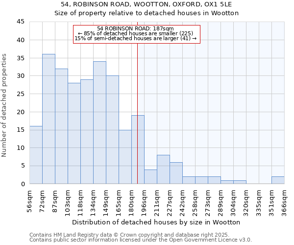 54, ROBINSON ROAD, WOOTTON, OXFORD, OX1 5LE: Size of property relative to detached houses houses in Wootton