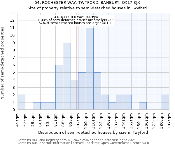 54, ROCHESTER WAY, TWYFORD, BANBURY, OX17 3JX: Size of property relative to detached houses in Twyford