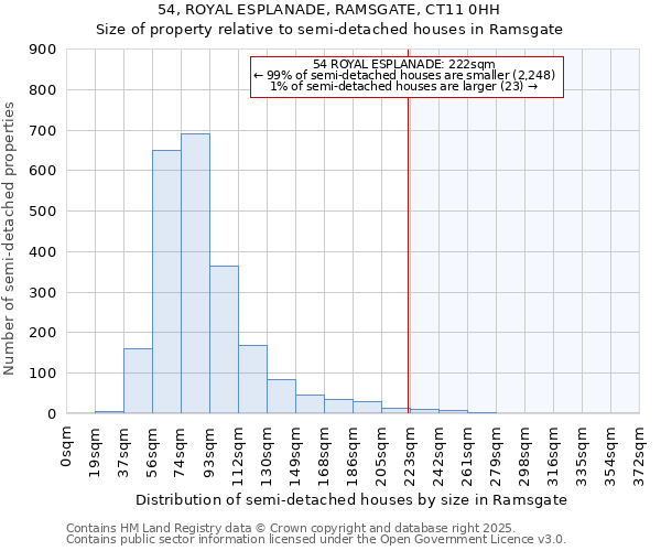 54, ROYAL ESPLANADE, RAMSGATE, CT11 0HH: Size of property relative to semi-detached houses houses in Ramsgate