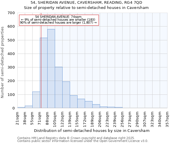54, SHERIDAN AVENUE, CAVERSHAM, READING, RG4 7QD: Size of property relative to semi-detached houses houses in Caversham