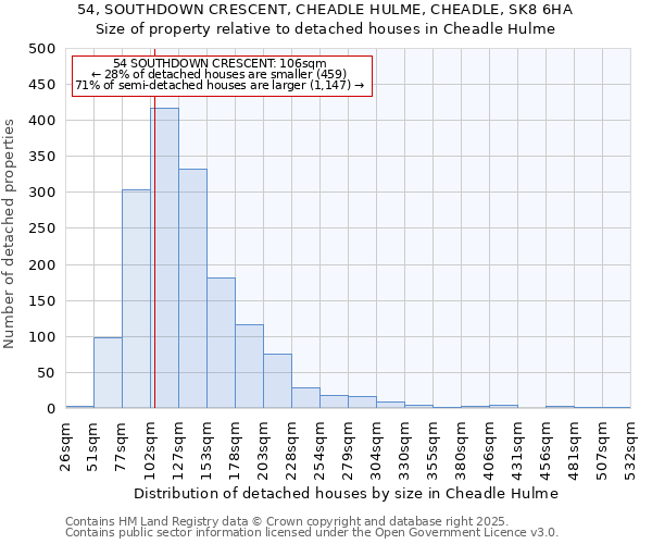 54, SOUTHDOWN CRESCENT, CHEADLE HULME, CHEADLE, SK8 6HA: Size of property relative to detached houses houses in Cheadle Hulme