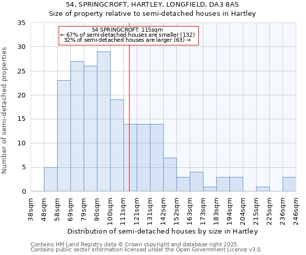 54, SPRINGCROFT, HARTLEY, LONGFIELD, DA3 8AS: Size of property relative to semi-detached houses houses in Hartley