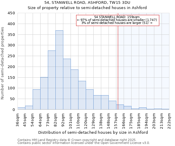 54, STANWELL ROAD, ASHFORD, TW15 3DU: Size of property relative to semi-detached houses houses in Ashford