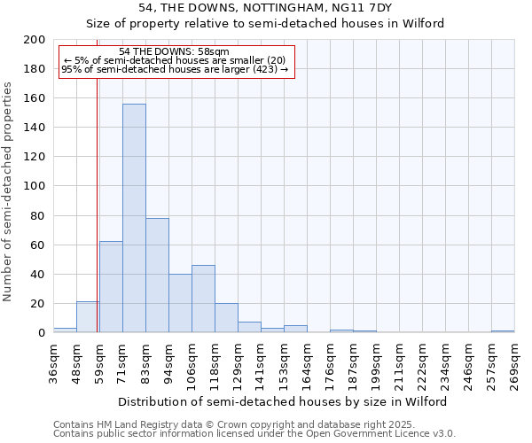 54, THE DOWNS, NOTTINGHAM, NG11 7DY: Size of property relative to detached houses in Wilford