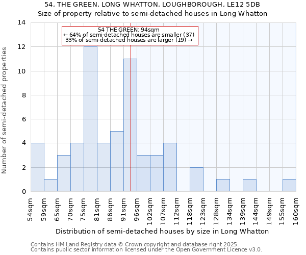 54, THE GREEN, LONG WHATTON, LOUGHBOROUGH, LE12 5DB: Size of property relative to semi-detached houses houses in Long Whatton
