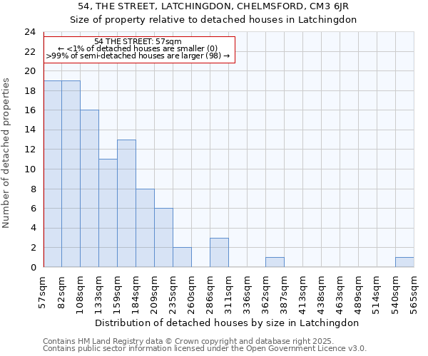 54, THE STREET, LATCHINGDON, CHELMSFORD, CM3 6JR: Size of property relative to detached houses houses in Latchingdon