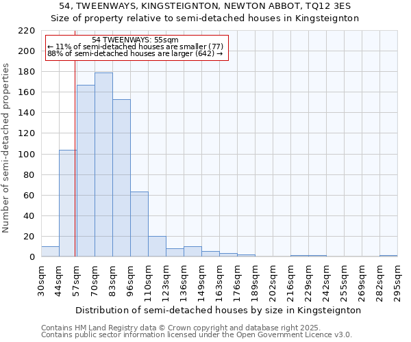 54, TWEENWAYS, KINGSTEIGNTON, NEWTON ABBOT, TQ12 3ES: Size of property relative to semi-detached houses houses in Kingsteignton