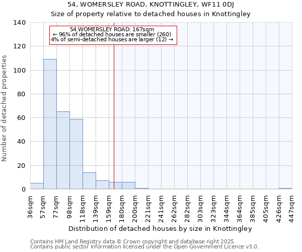 54, WOMERSLEY ROAD, KNOTTINGLEY, WF11 0DJ: Size of property relative to detached houses in Knottingley