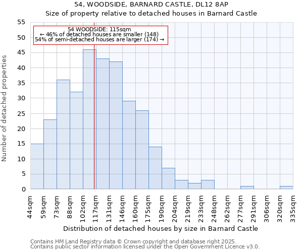 54, WOODSIDE, BARNARD CASTLE, DL12 8AP: Size of property relative to detached houses houses in Barnard Castle