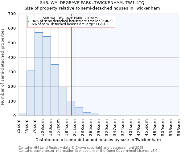 54B, WALDEGRAVE PARK, TWICKENHAM, TW1 4TQ: Size of property relative to semi-detached houses houses in Twickenham