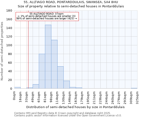 55, ALLTIAGO ROAD, PONTARDDULAIS, SWANSEA, SA4 8HU: Size of property relative to detached houses in Pontarddulais