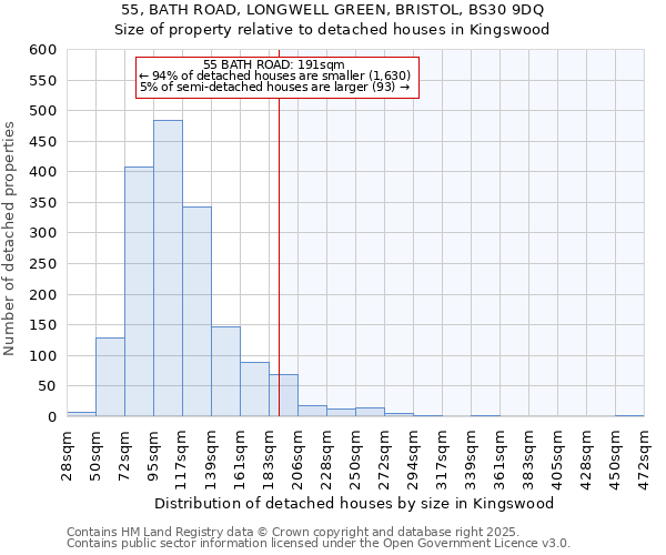 55, BATH ROAD, LONGWELL GREEN, BRISTOL, BS30 9DQ: Size of property relative to detached houses houses in Kingswood
