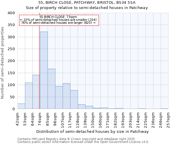 55, BIRCH CLOSE, PATCHWAY, BRISTOL, BS34 5SA: Size of property relative to semi-detached houses houses in Patchway