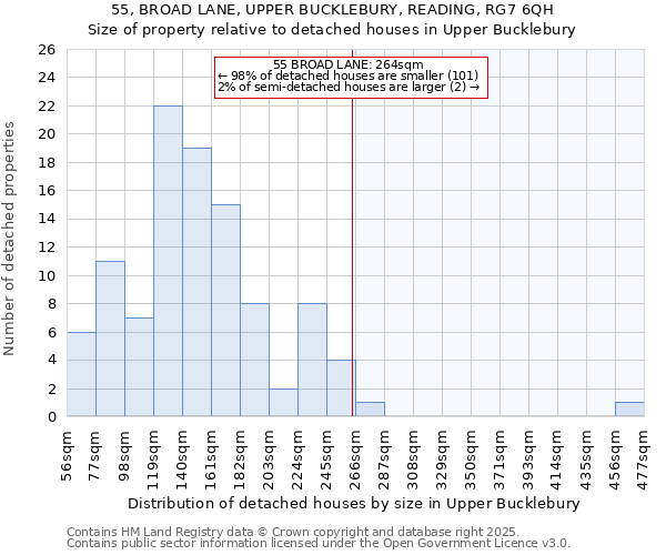 55, BROAD LANE, UPPER BUCKLEBURY, READING, RG7 6QH: Size of property relative to detached houses in Upper Bucklebury