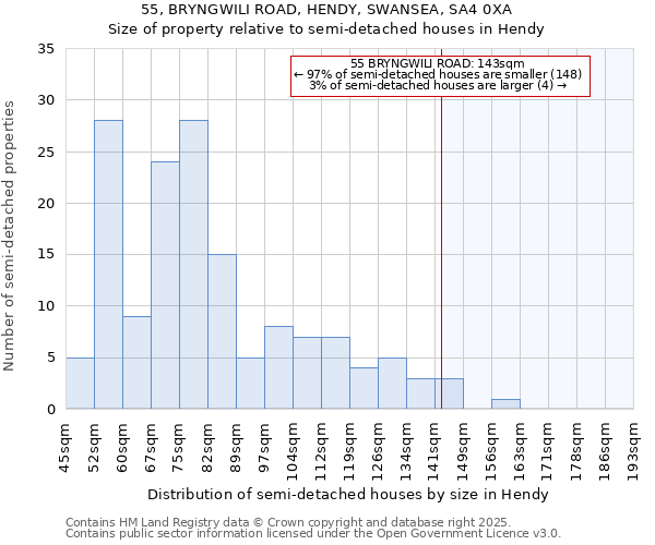 55, BRYNGWILI ROAD, HENDY, SWANSEA, SA4 0XA: Size of property relative to detached houses in Hendy