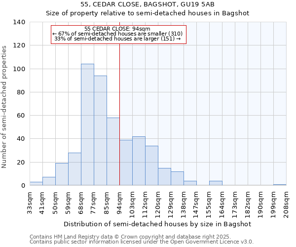 55, CEDAR CLOSE, BAGSHOT, GU19 5AB: Size of property relative to detached houses in Bagshot