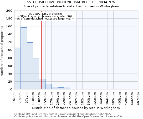 55, CEDAR DRIVE, WORLINGHAM, BECCLES, NR34 7EW: Size of property relative to detached houses houses in Worlingham