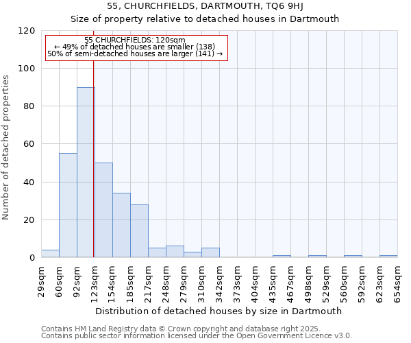 55, CHURCHFIELDS, DARTMOUTH, TQ6 9HJ: Size of property relative to detached houses houses in Dartmouth