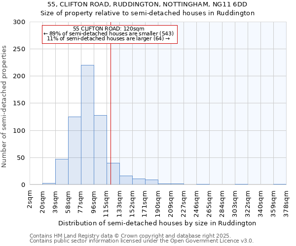 55, CLIFTON ROAD, RUDDINGTON, NOTTINGHAM, NG11 6DD: Size of property relative to detached houses in Ruddington