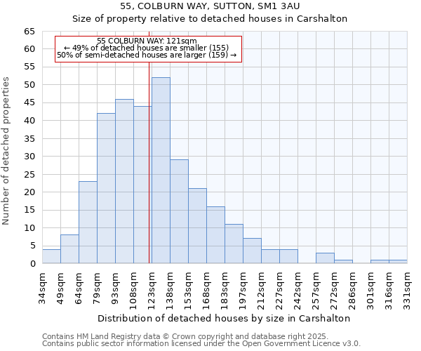 55, COLBURN WAY, SUTTON, SM1 3AU: Size of property relative to detached houses houses in Carshalton