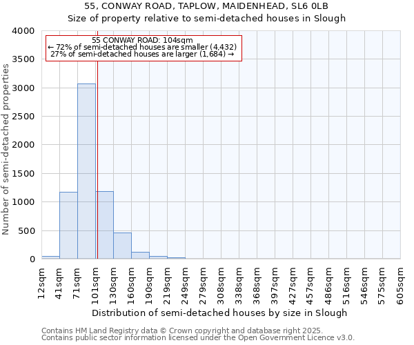 55, CONWAY ROAD, TAPLOW, MAIDENHEAD, SL6 0LB: Size of property relative to semi-detached houses houses in Slough